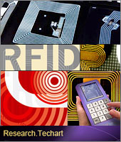 Маркетинговое исследование российского рынка RFID-технологий