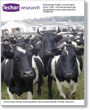 Маркетинговое исследование рынка оборудования для промышленного содержания крупного рогатого скота (для молочного и мясного скотоводства)