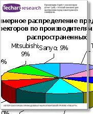 Обзор "Российский рынок проекторов"