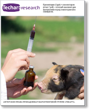 Анализ рынка вакцин для сельскохозяйственных животных