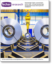 Комплексное исследование рынка проката с покрытием, эконометрическое моделирование