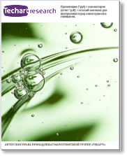 Анализ рынка гидроксиэтилцеллюлозы и гидроксиэтилметилцеллюзы