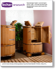 Анализ рынка фитобочек