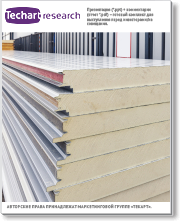 Анализ российского рынка сэндвич-панелей