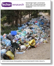 Анализ инвестиционной привлекательности переработки отходов