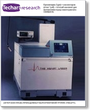 Маркетинговое исследование рынка лазеров для трансмиокардиальной лазерной реваскуляризации