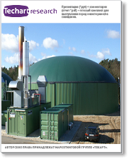 Маркетинговое исследование рынка переработки биогаза