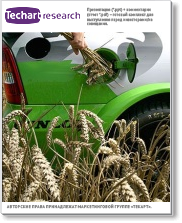 Анализ рынка биотоплива в 2011 году