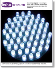 Маркетинговое исследование рынка светодиодных осветительных систем (светодиодных ламп, вер.4)