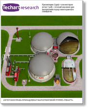 Обзор рынка биогаза и оборудования метанового брожения