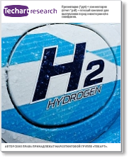 Анализ технологий хранения водорода