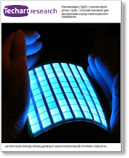 Маркетинговое исследование рынка органических светодиодов (OLED)