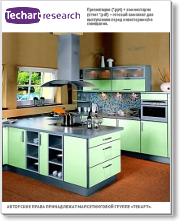 Анализ российского рынка кухонной и корпусной деревянной мебели в 2009-2013 годах