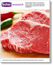 Маркетинговое исследование рынка мясных полуфабрикатов