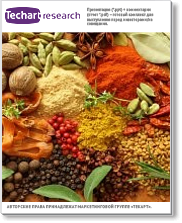 Обзор рынка натуральных ингредиентов для пищевой промышленности 