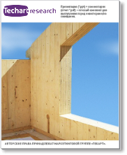 Анализ цен на фанеру, шпон и деревянные панели для домостроения, произведенные по технологии Massiv-Holz-Mauer 